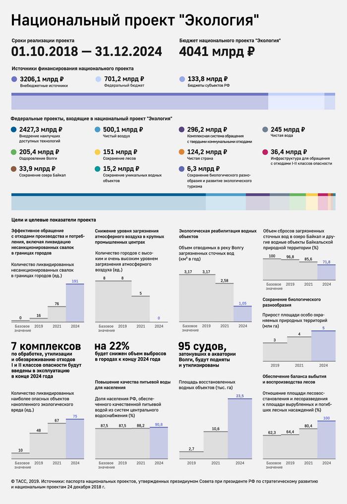 Нацпроект экология. 2024г. 2024 вектор. Результаты исследования pisa. Мвф россия 2024.