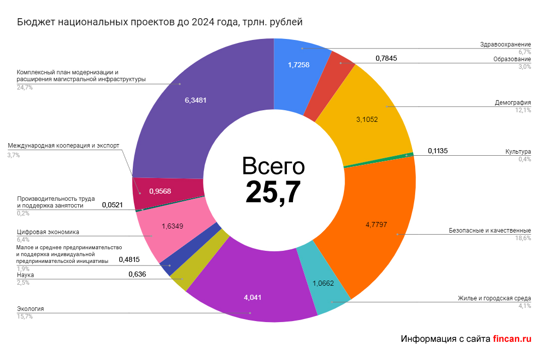 Реферат: Доступное жилье. Люди и национальный проект