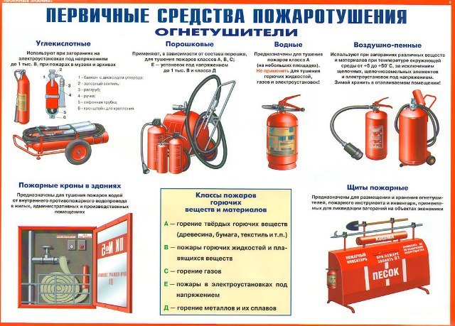 Знайте и умейте пользоваться первичными средствами пожаротушения Знайте и умейте пользоваться первичными средствами пожаротушения
