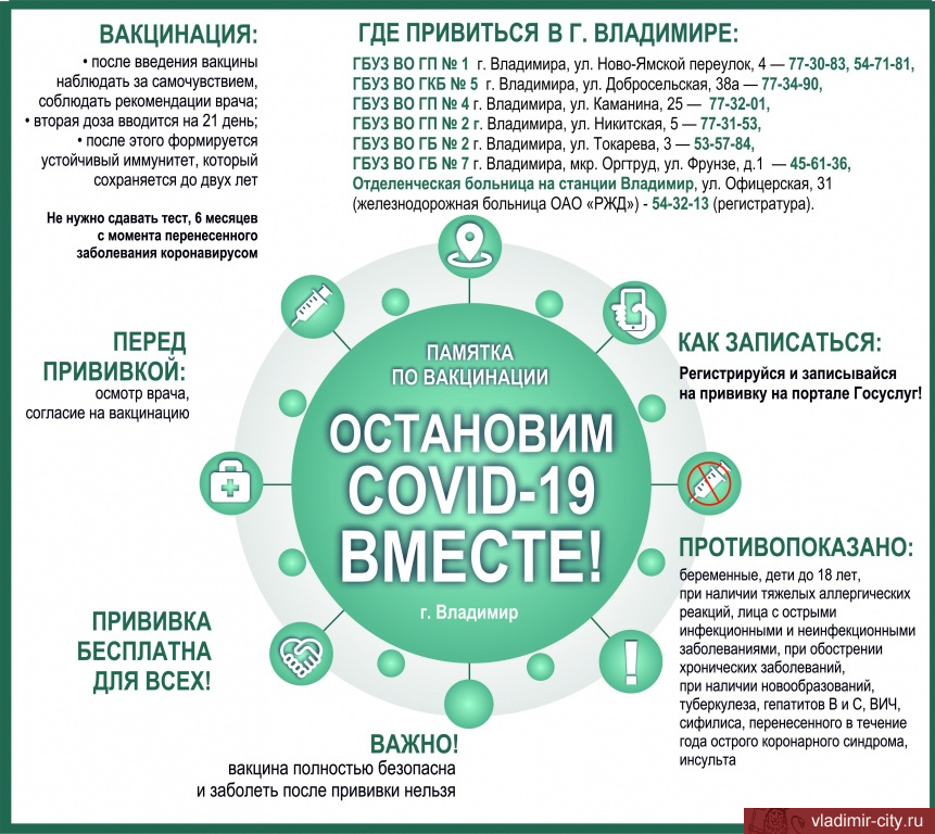 Владимирцы могут привиться от COVID-19 в лечебных учреждениях города