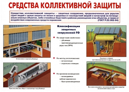 О правилах пользования коллективными средствами защиты О правилах пользования коллективными средствами защиты