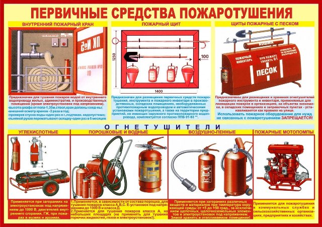 Умейте пользоваться первичными средствами пожаротушения Умейте пользоваться первичными средствами пожаротушения