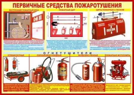 Знайте и умейте пользоваться первичными средствами пожаротушения Знайте и умейте пользоваться первичными средствами пожаротушения