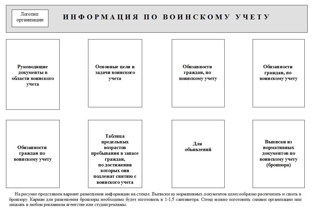 Схема организация воинского учета